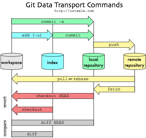 git-architecture.png